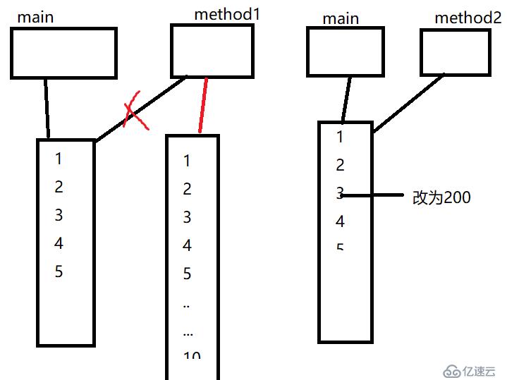 JAVA學(xué)習(xí)筆記3_數(shù)組