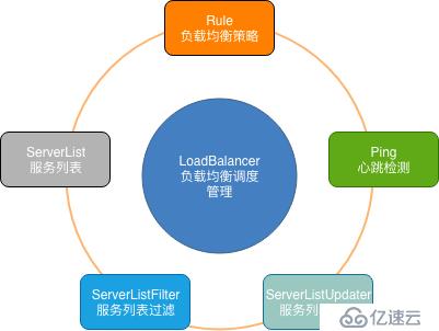 负载均衡Ribbon之源码详细解析