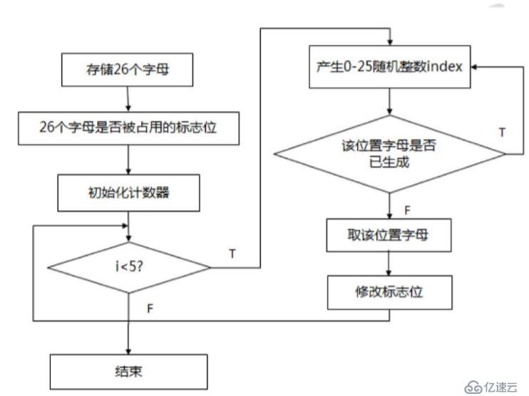 Java猜字母游戏——实现字母生成方法