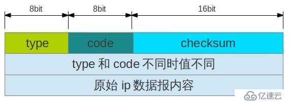 ping程序和tracert(traceroute)背后的故事--ICMP协议