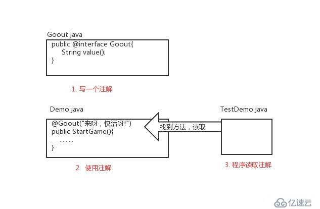 Spring boot注解分析