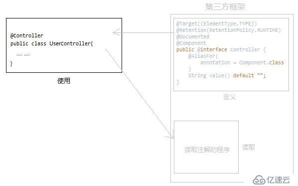 Spring boot注解分析