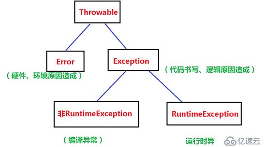 Java异常原理剖析