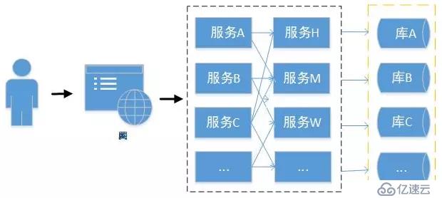 为什么我选择了 SPRING CLOUD 分布式 微服务