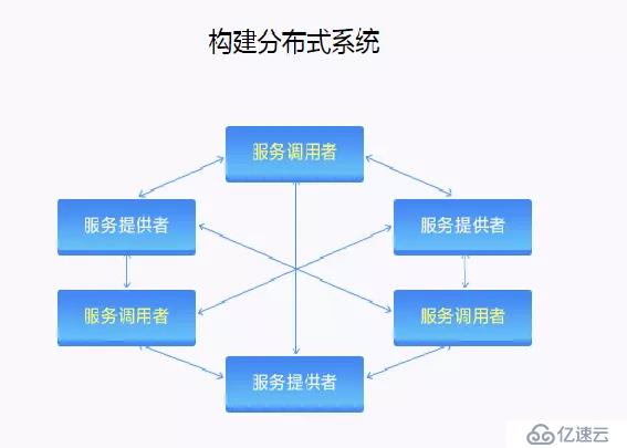 为什么我选择了 SPRING CLOUD 分布式 微服务