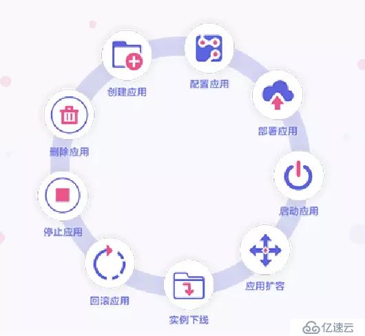 为什么我选择了 SPRING CLOUD 分布式 微服务