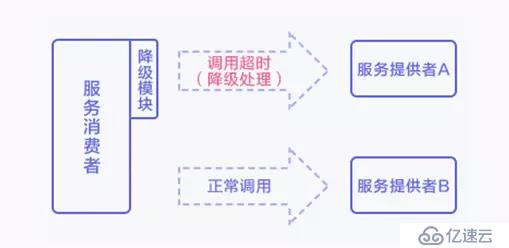 为什么我选择了 SPRING CLOUD 分布式 微服务