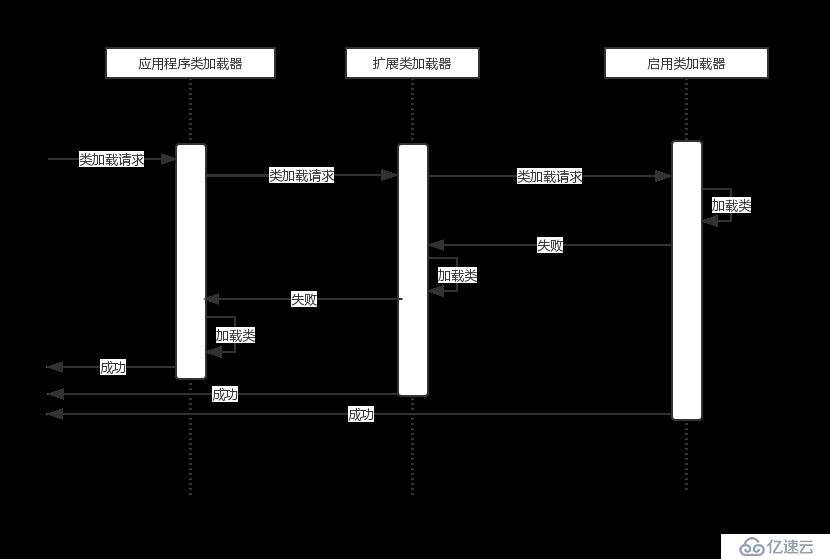 JVM初识-java类加载器