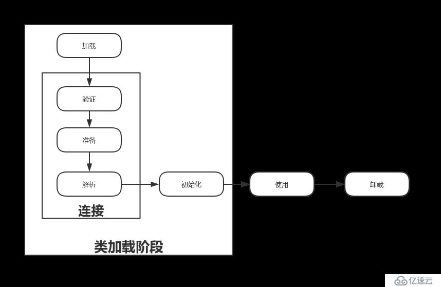 JVM初识-java类加载器