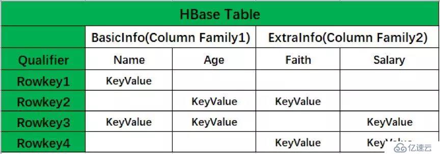 HBase场景 | 都是HBase上的SQL引擎，Kylin和Phoenix有什么不同？