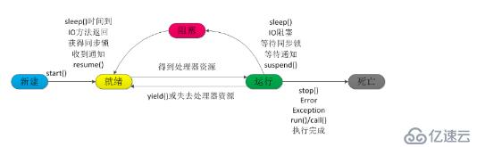 Java并发编程的艺术，解读并发编程的优缺点