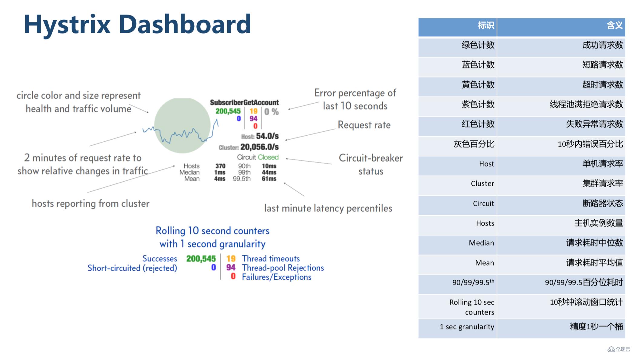 微服务熔断限流Hystrix之Dashboard