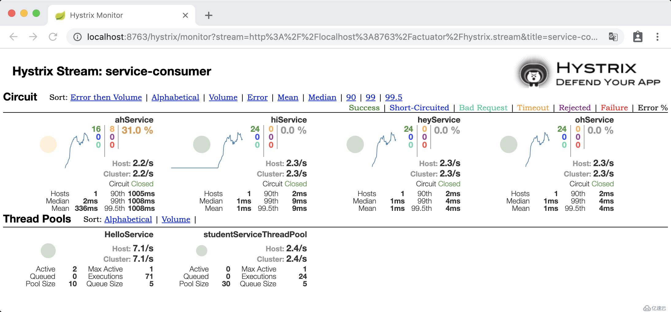 微服務(wù)熔斷限流Hystrix之Dashboard