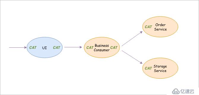 调用链监控 CAT 之 URL埋点实践