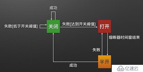 微服務(wù)容錯限流Hystrix入門