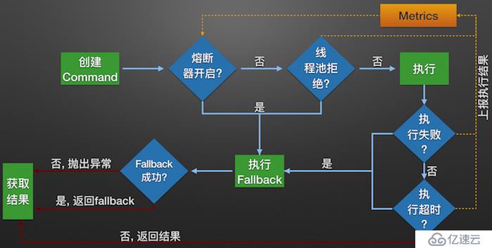 微服務(wù)容錯限流Hystrix入門