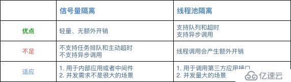 微服務(wù)容錯限流Hystrix入門