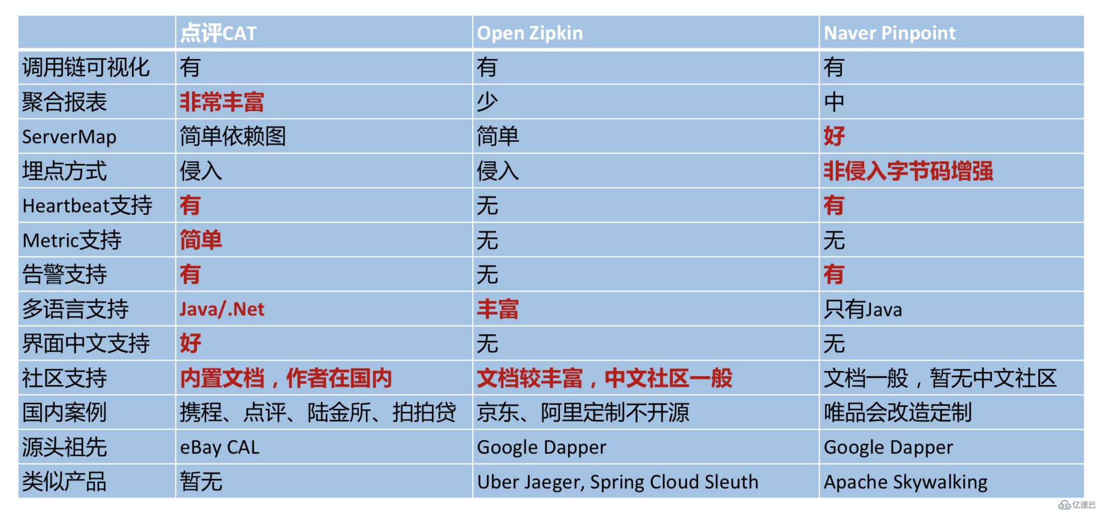 调用链监控 CAT 之 入门