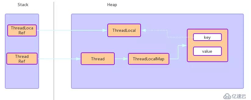 Golang 多goroutine异步通知error的一种方法