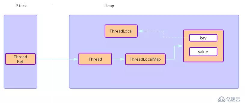 Golang 多goroutine異步通知error的一種方法