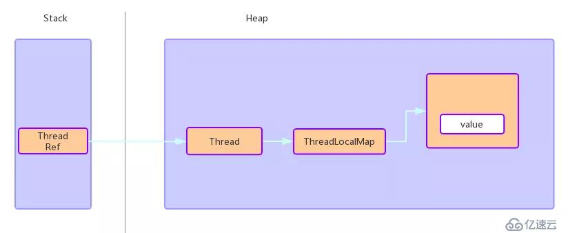 Golang 多goroutine異步通知error的一種方法