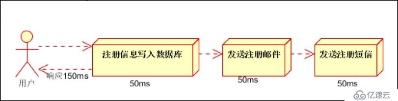 Spring Boot 整合 rabbitmq