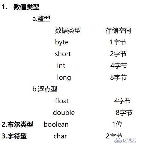 Java学习笔记 1—命名规则、数据类型、运算符