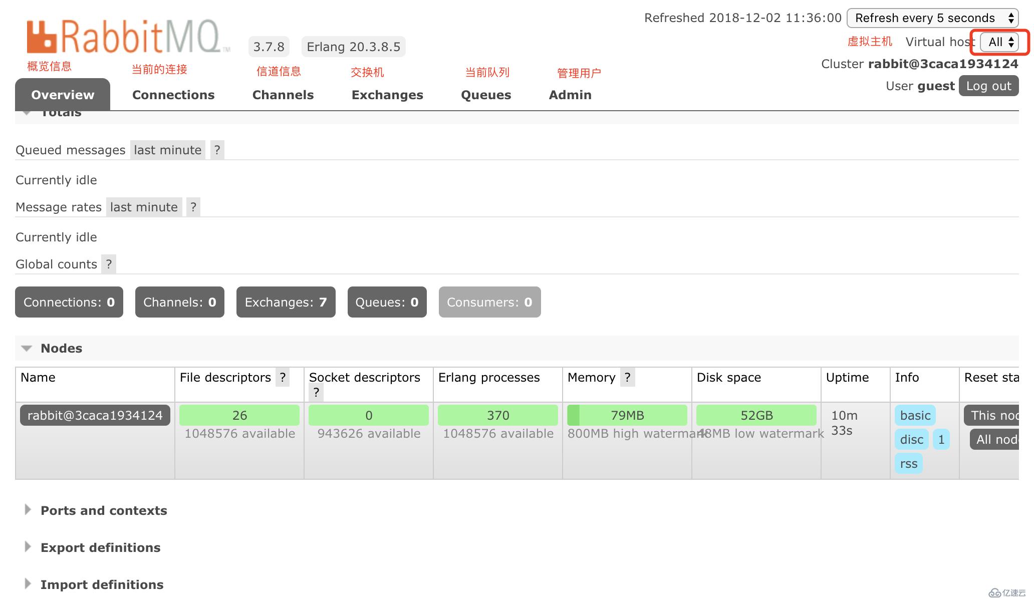 Spring Boot 整合 rabbitmq