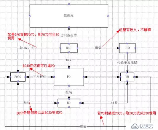 Entity Bo Vo Po Dto Pojo如何理解和区分 编程语言 亿速云