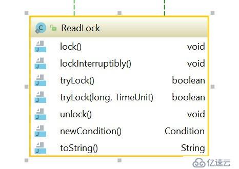 ReentrantReadWriteLock(可以重入的讀寫鎖)源碼淺析