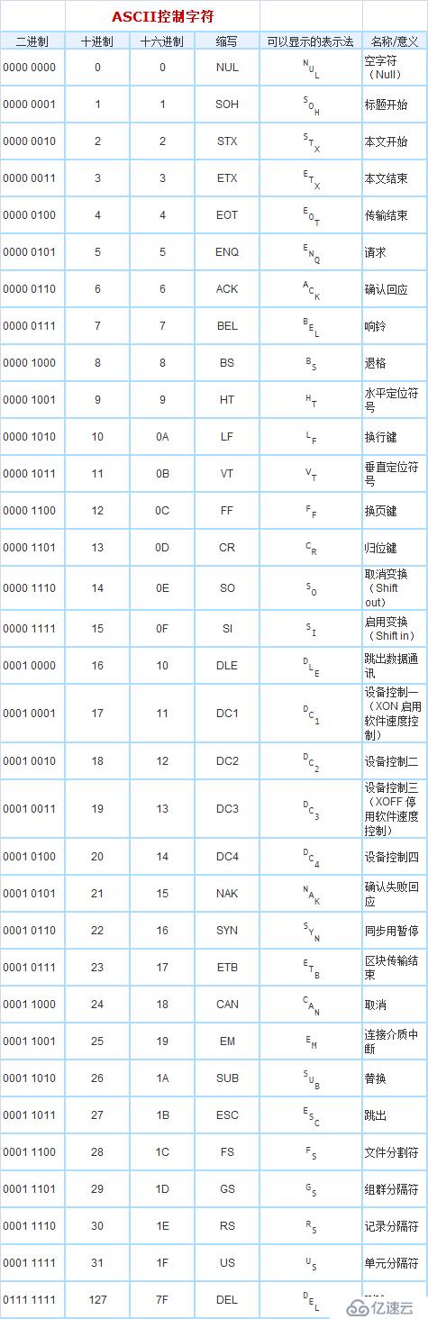 JDK：CharacterData和CharacterDataLatin1