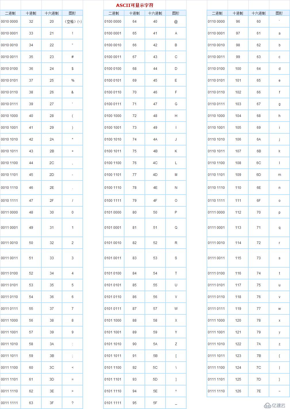 JDK：CharacterData和CharacterDataLatin1