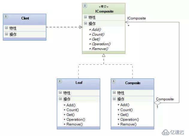 Mybatis源碼解讀-9種設(shè)計模式總結(jié)