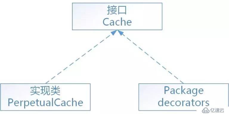 Mybatis源碼解讀-9種設(shè)計模式總結(jié)