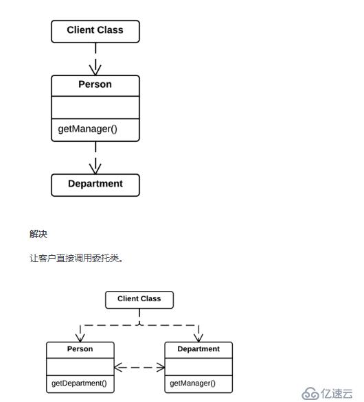 Java中如何解决不完美的库类