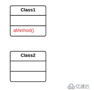 Java中如何解决不完美的库类