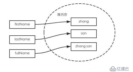 合理利用Java不可变对象，让你的代码更加优雅