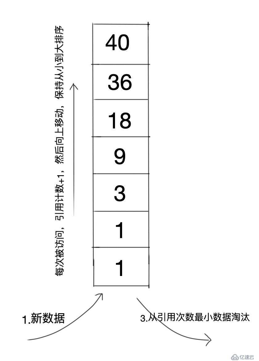 你与解决“缓存污染”只差这篇文章的距离