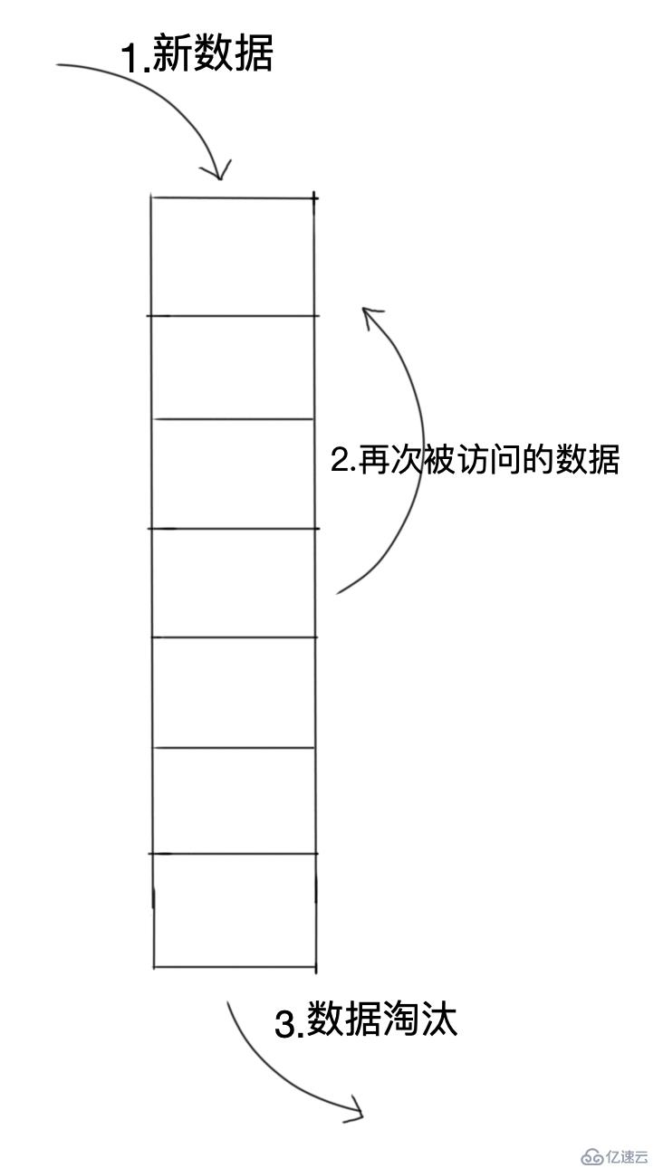 你与解决“缓存污染”只差这篇文章的距离