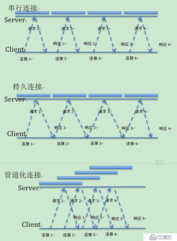 程序员笔记|如何编写高性能的Java代码