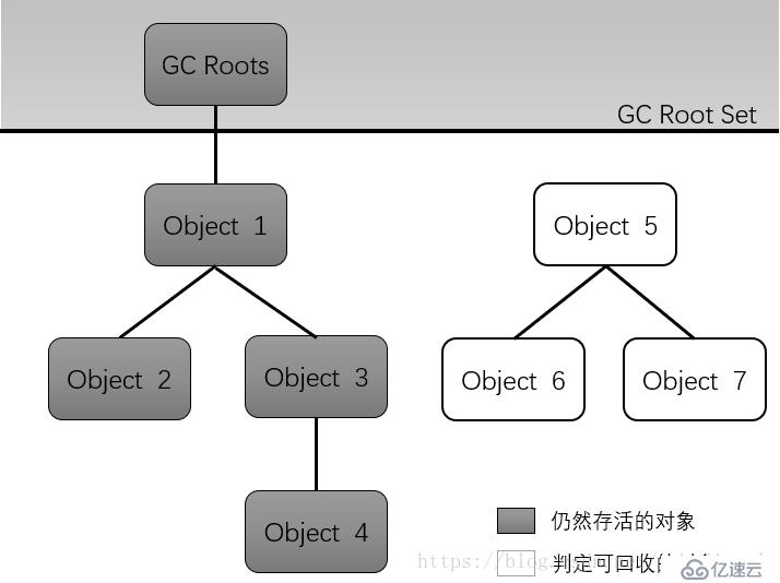 java虚拟机学习笔记