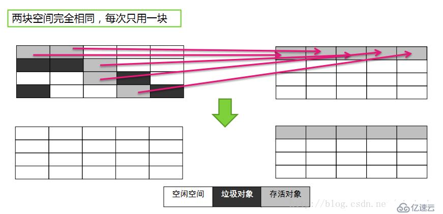 java虚拟机学习笔记