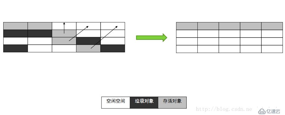 java虚拟机学习笔记