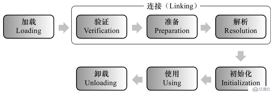 java虚拟机学习笔记