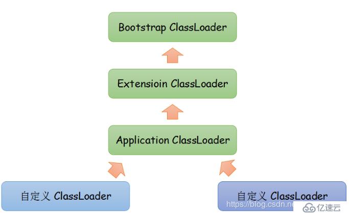 java虚拟机学习笔记