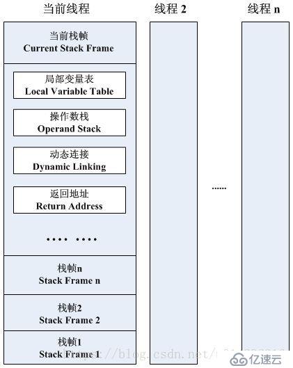 java虚拟机学习笔记