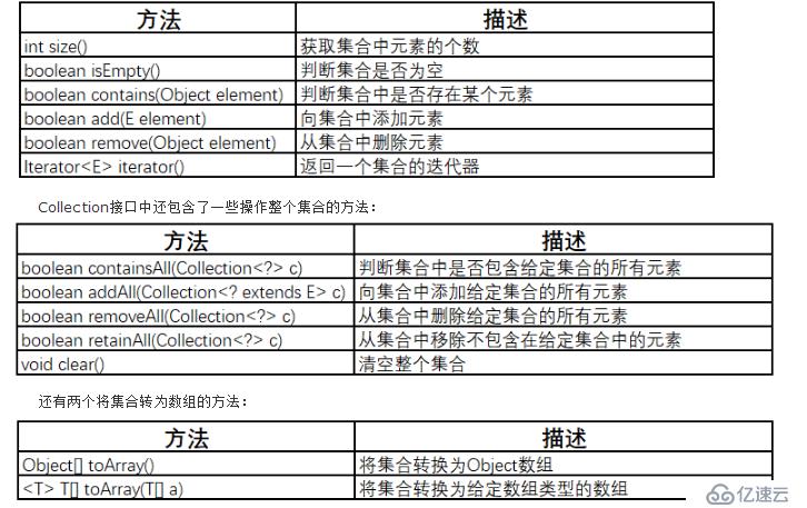 Java基础教程--集合