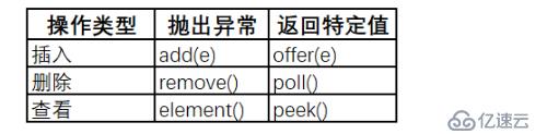 Java基础教程--集合