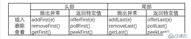 Java基础教程--集合