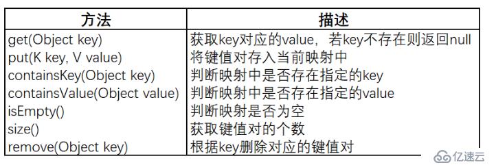 Java基础教程--集合